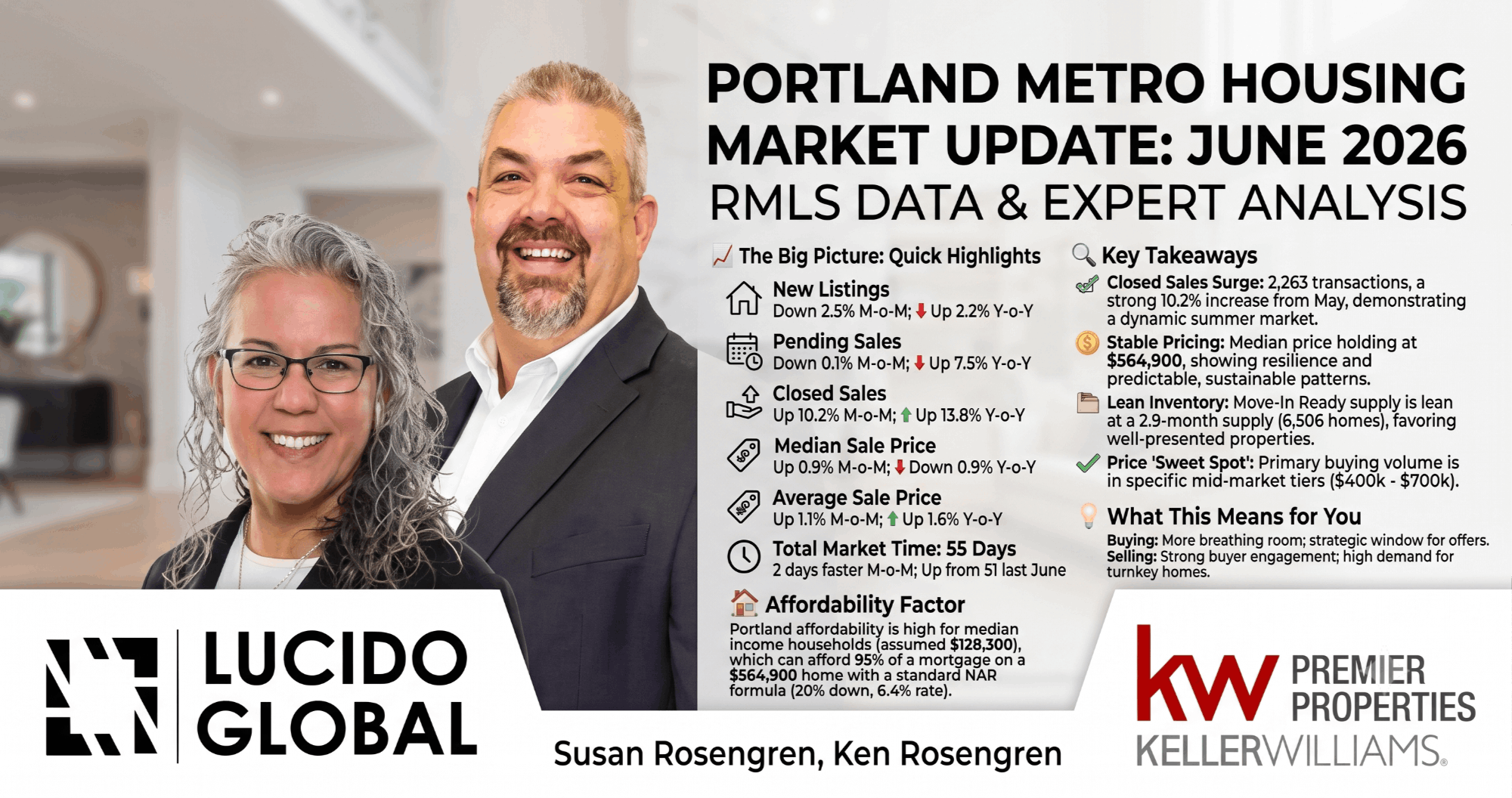 Portland Metro Housing Market Update: June 2026 RMLS Data & Expert Analysis