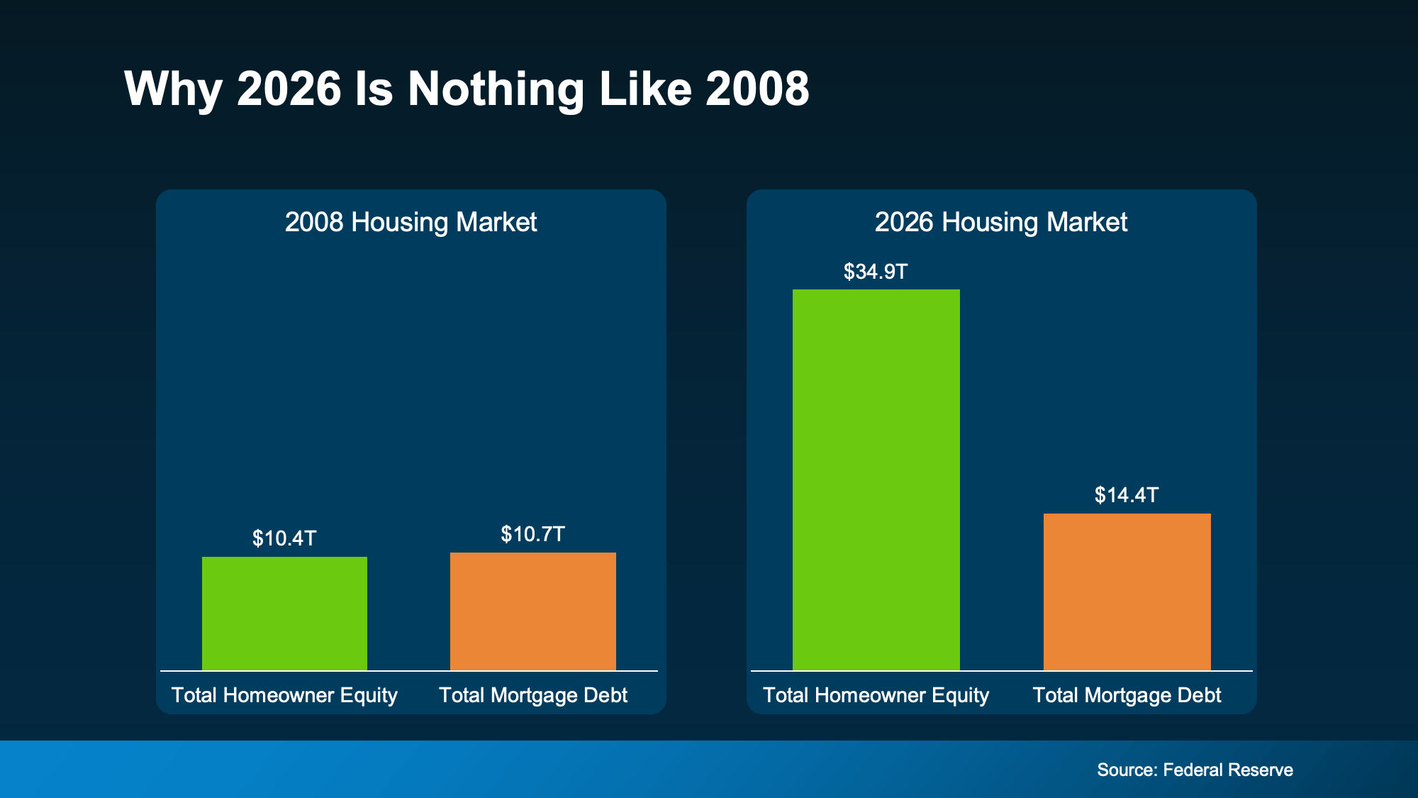 Why the Metro Portland & Vancouver WA Housing Market Is Stronger Than You Think