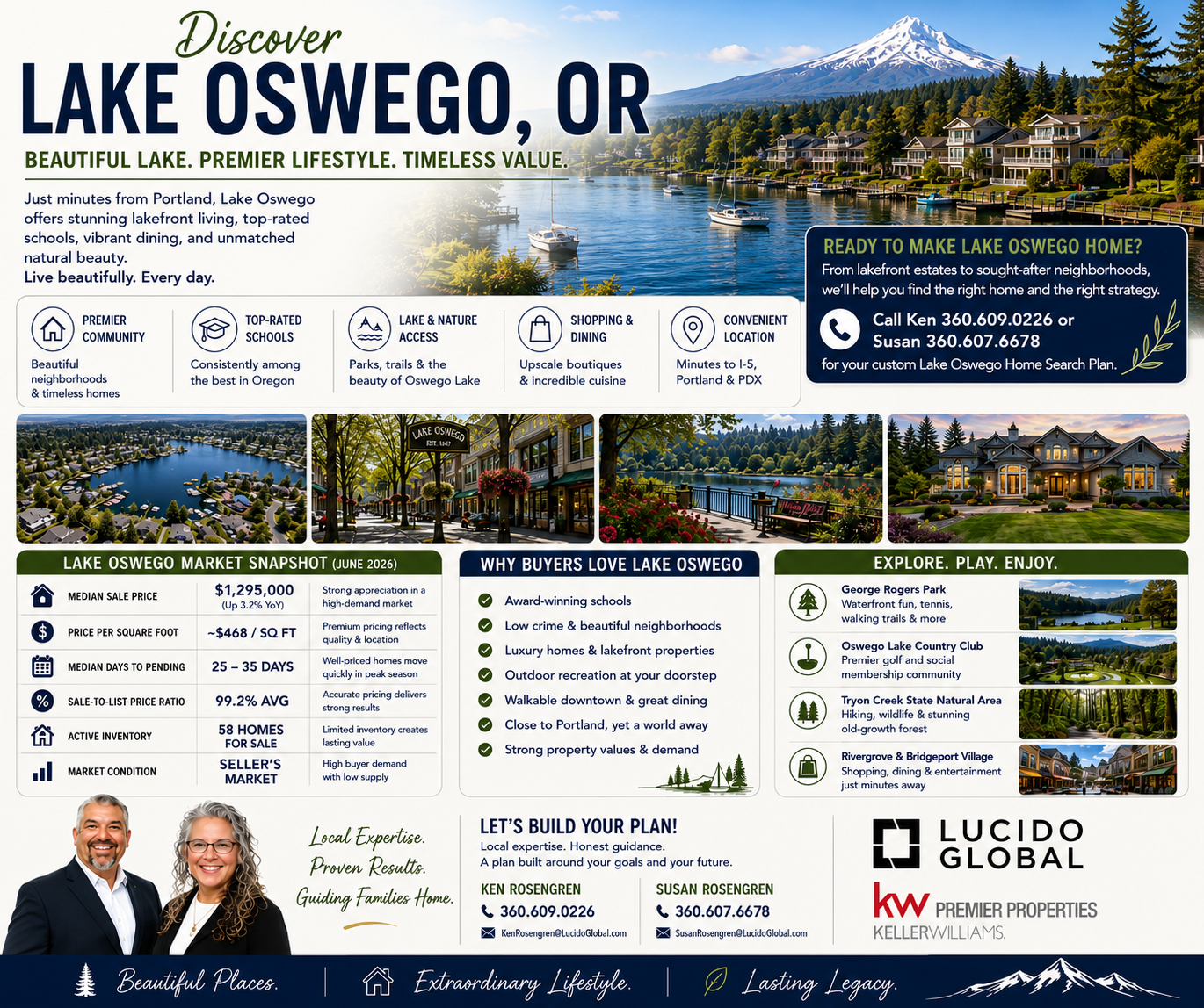 Navigating the Lake Oswego, OR Housing Market—The Summer 2026 Strategy
