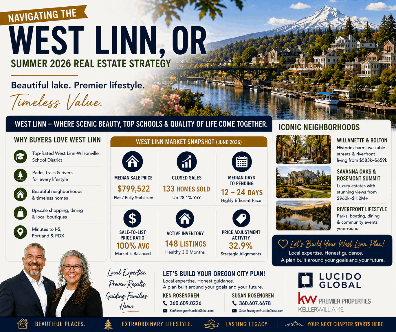 West Linn Homes for Sale 