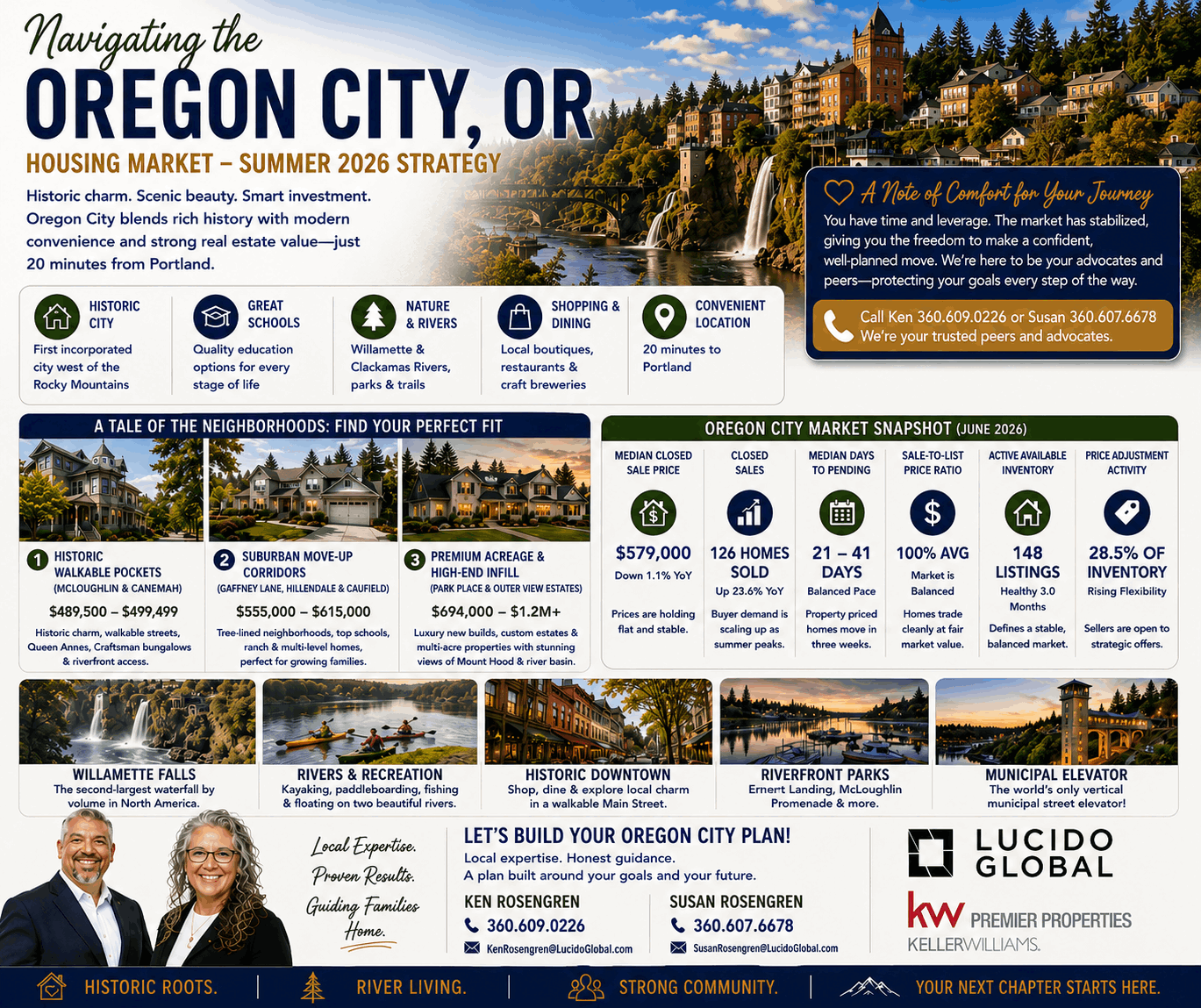 Navigating the Oregon City, OR Housing Market—The Summer 2026 Strategy