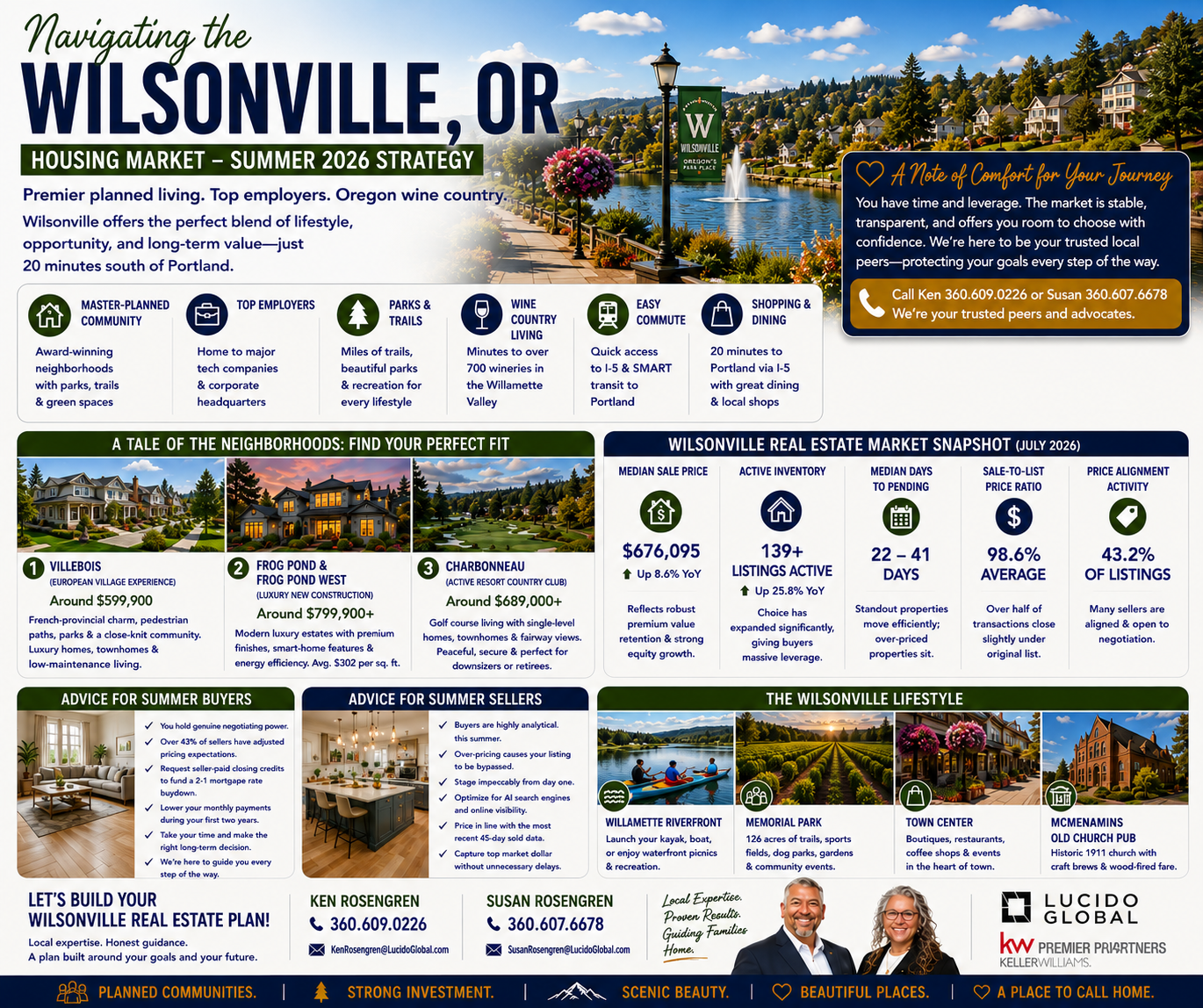 Navigating the Wilsonville, OR Housing Market—The Summer 2026 Strategy