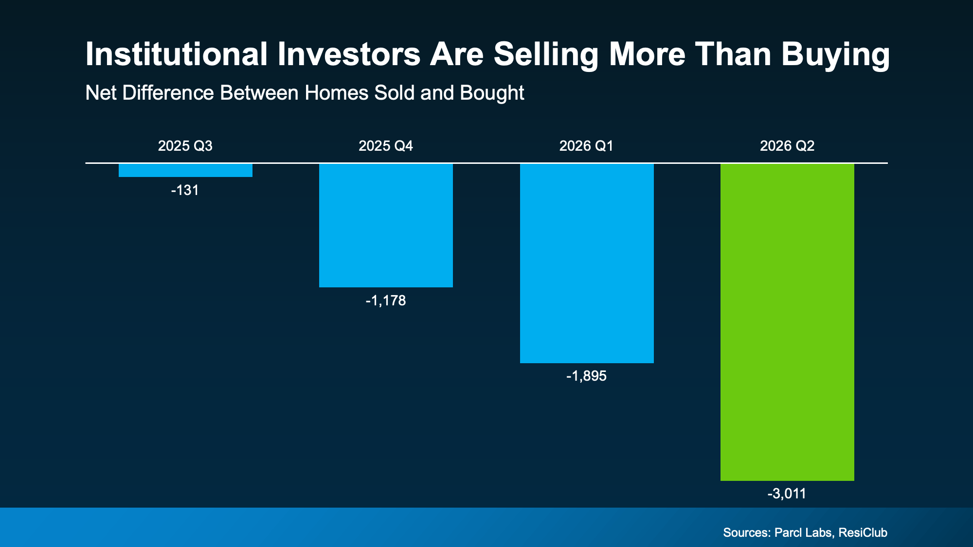 Big Investors Are Backing Off—And That’s Your Opening in Metro Portland & SW Washington