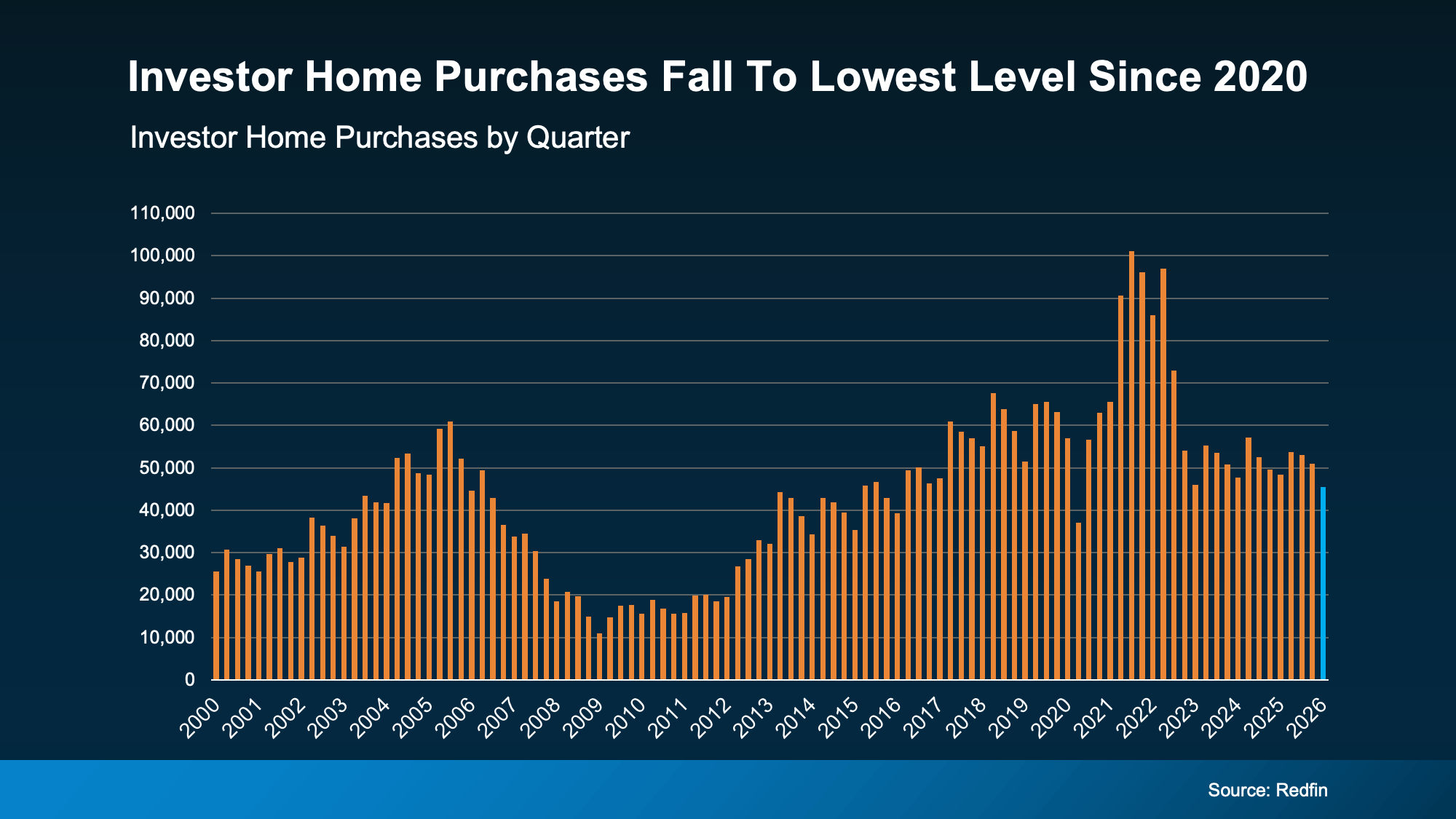 Big Investors Are Backing Off—And That’s Your Opening in Metro Portland & SW Washington