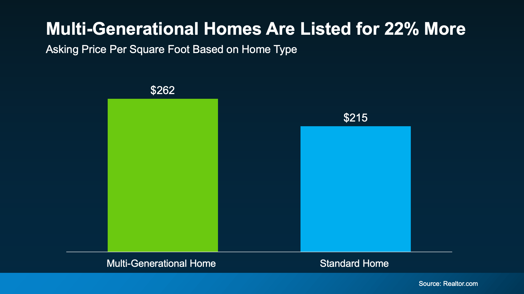 The Kind of House Buyers Are Willing to Pay More For—The Metro Portland & SW Washington Seller Strategy