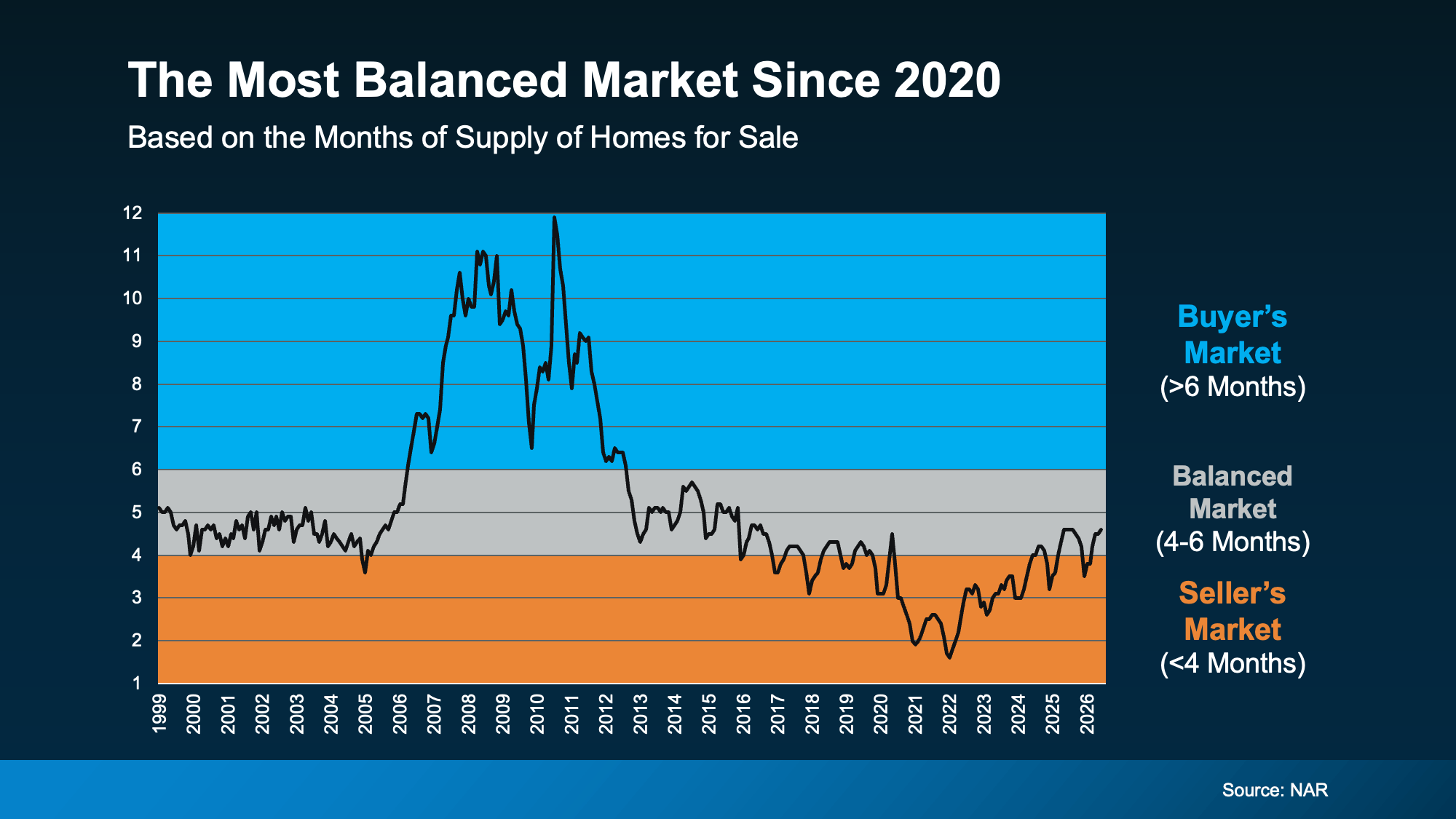 Who Has the Upper Hand in Today's Housing Market? The Metro Portland & SW Washington Analysis