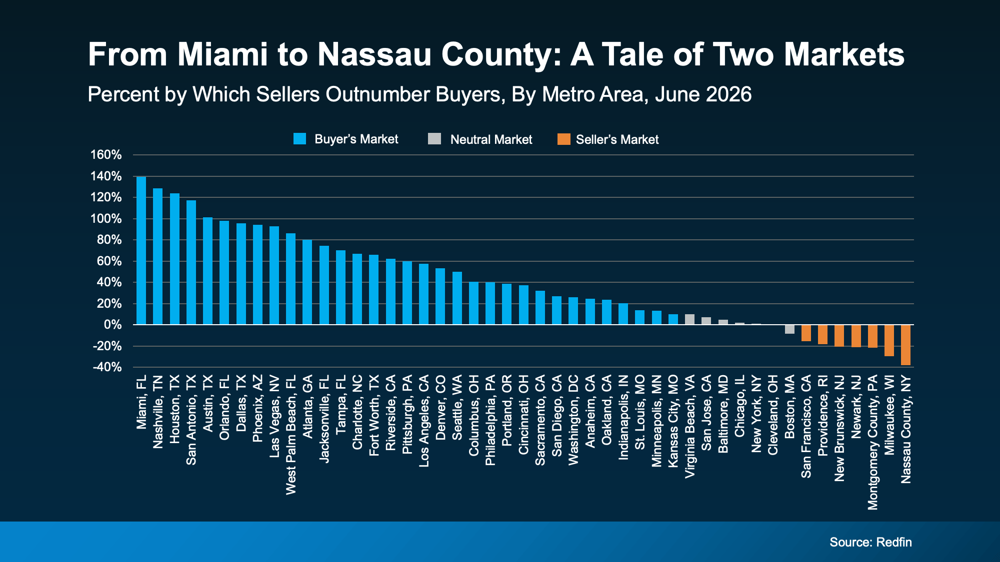 Who Has the Upper Hand in Today's Housing Market? The Metro Portland & SW Washington Analysis