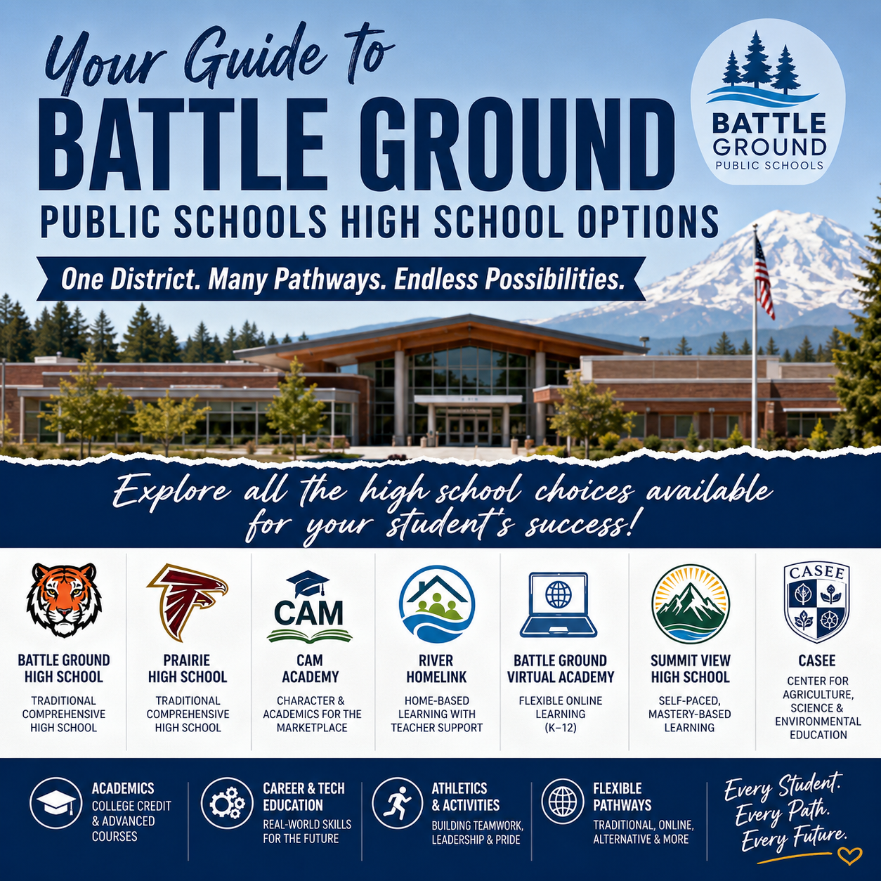 Battle Ground Public Schools High School Guide—Exploring Education & Community in North Clark County
