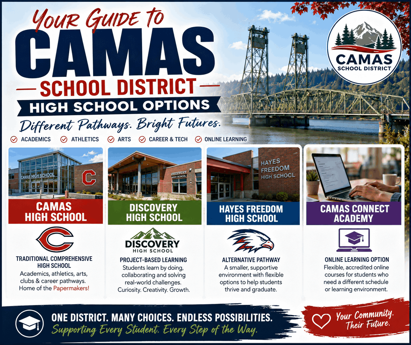 Camas School District High School Guide—Exploring Education & Community in East Clark County
