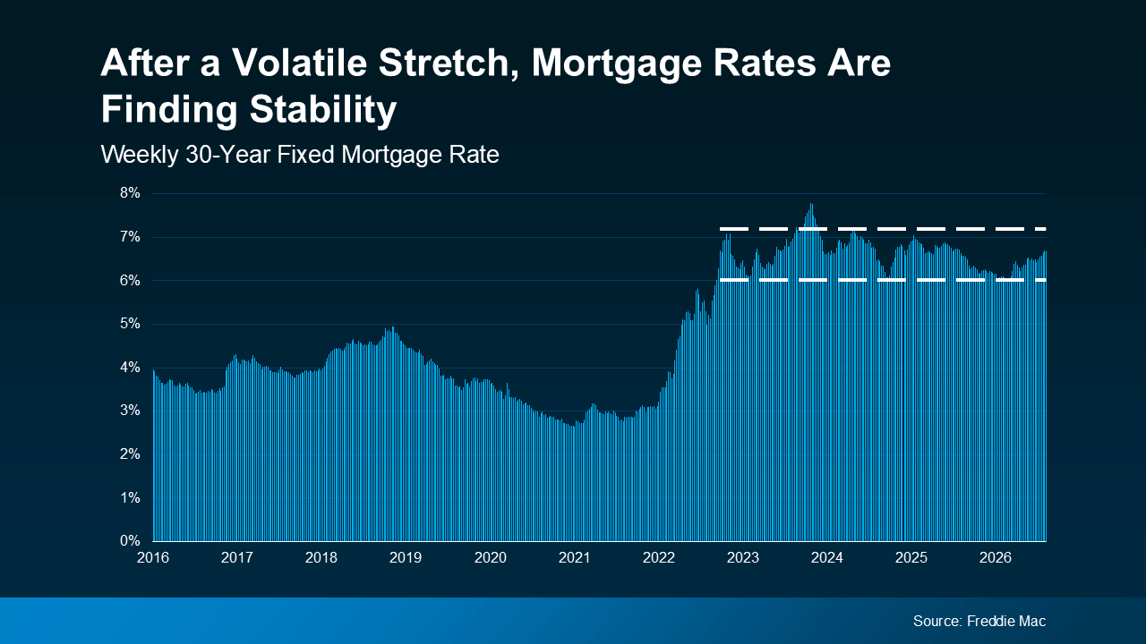 Worried About a Housing Crash? The Numbers Tell a Calmer Story in Metro Portland & SW Washington