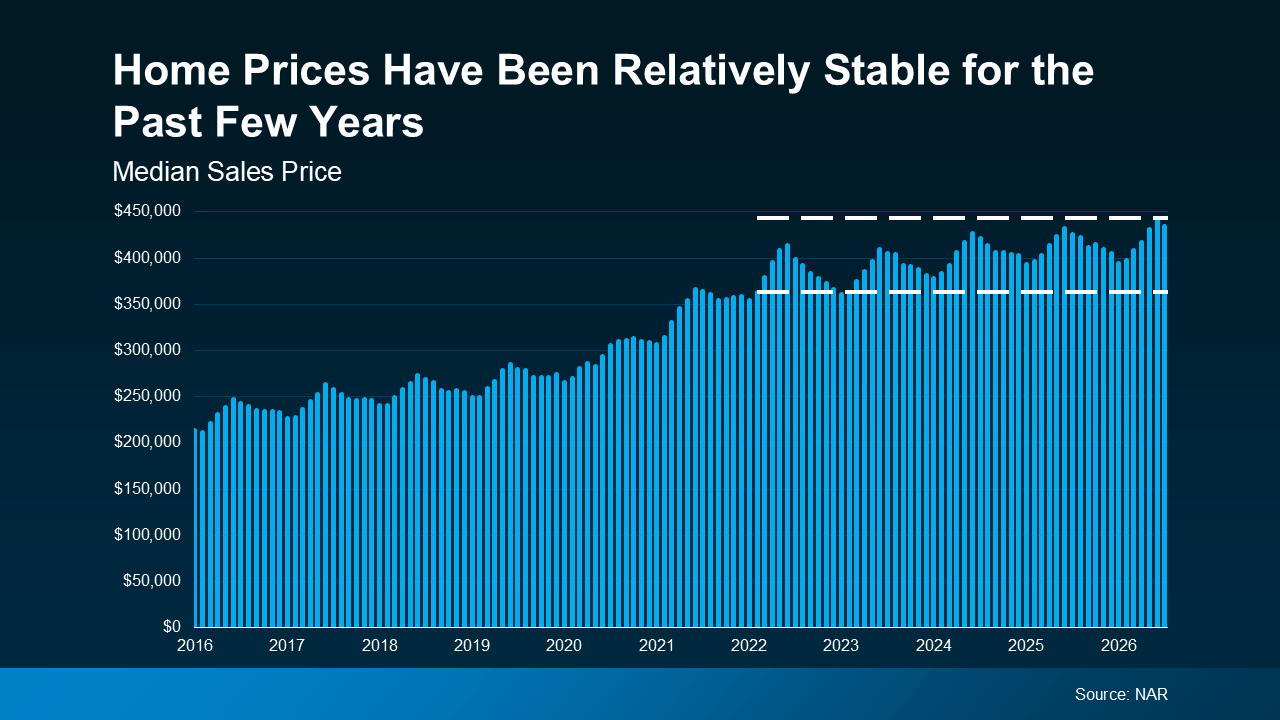 Worried About a Housing Crash? The Numbers Tell a Calmer Story in Metro Portland & SW Washington