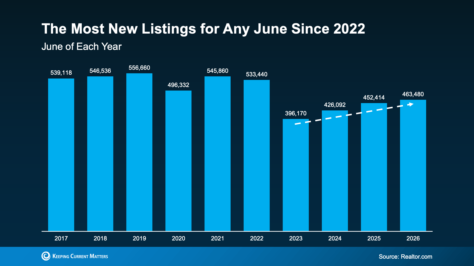 More Homes, Better Prices—A Buyer’s Summer Strategy in Metro Portland & SW Washington