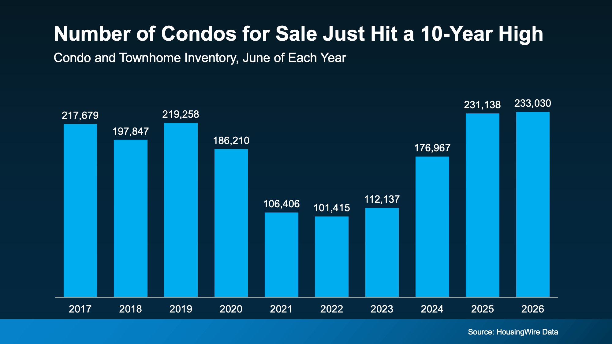 Priced Out? A Condo or Townhome Could Be Your Way In—The Metro Portland & SW Washington Strategy