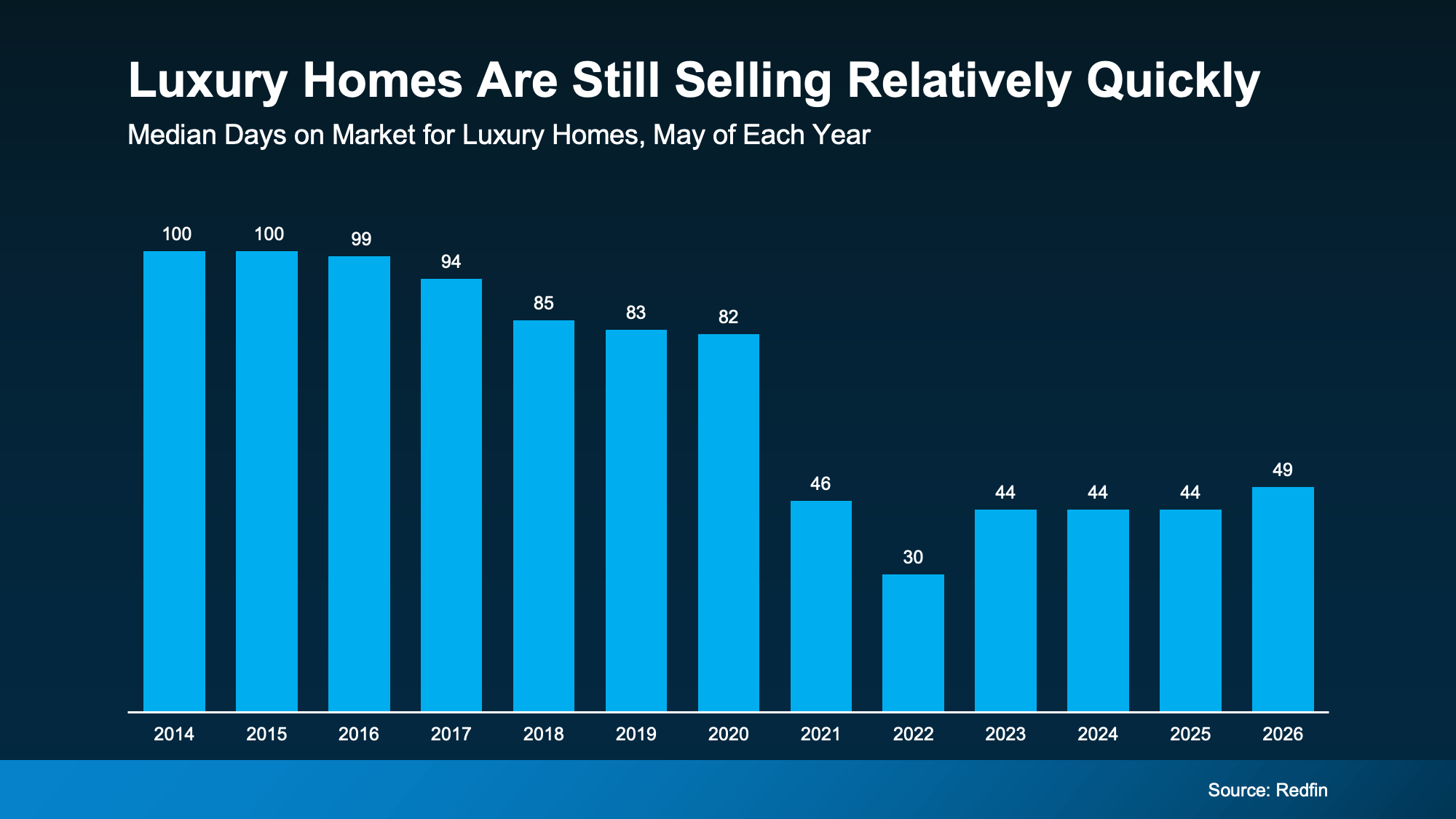 Selling a Luxury House? Why High-End Real Estate Is Leading the Metro Portland & SW WA Summer Market