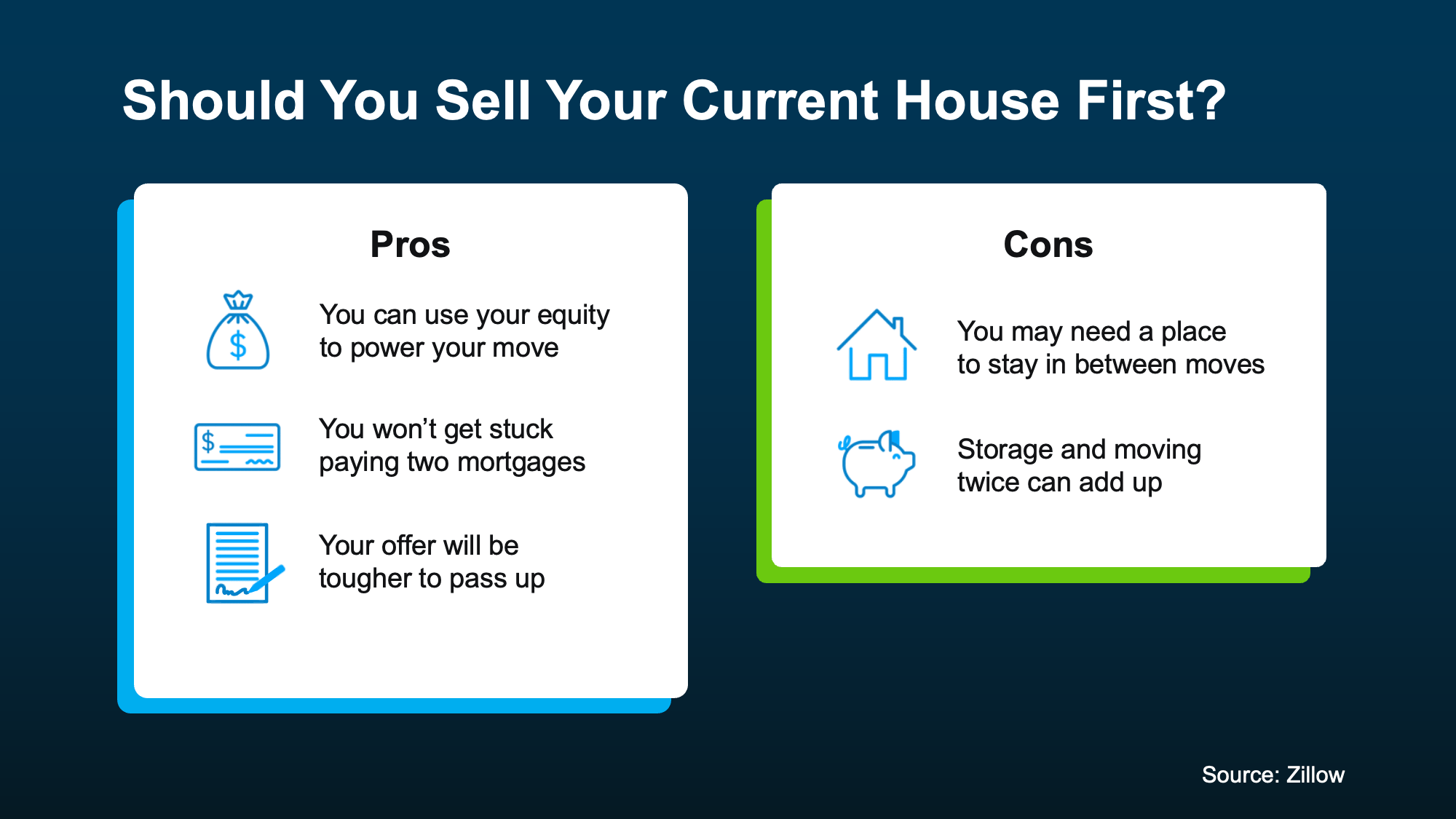 Here’s Where To Start if You’re Selling and Buying at the Same Time in Metro Portland & SW Washington