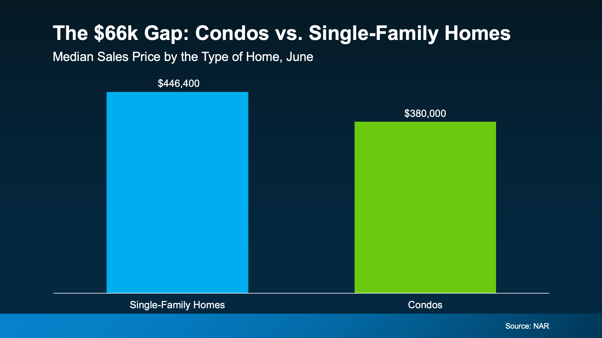 Priced Out? A Condo or Townhome Could Be Your Way In—The Metro Portland & SW Washington Strategy