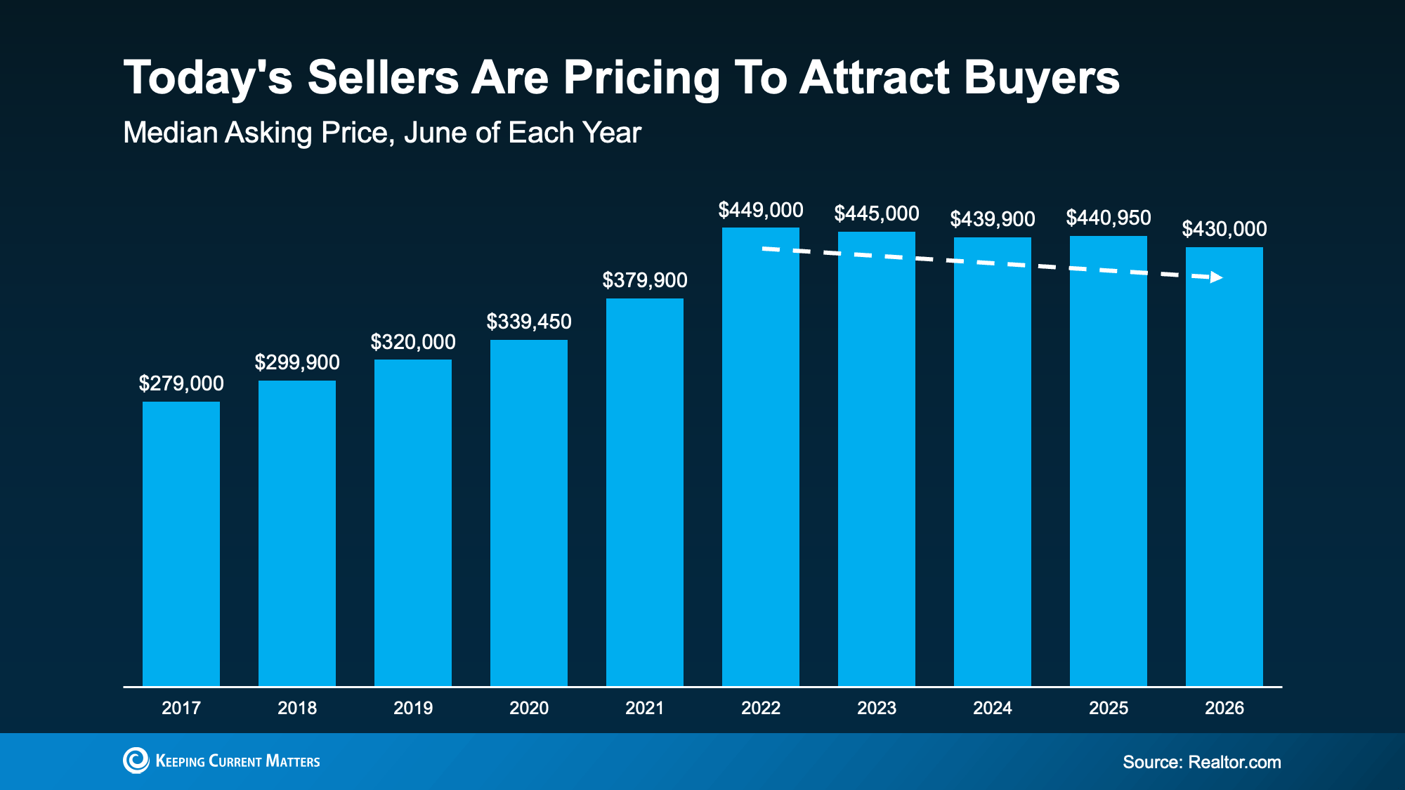 More Homes, Better Prices—A Buyer’s Summer Strategy in Metro Portland & SW Washington