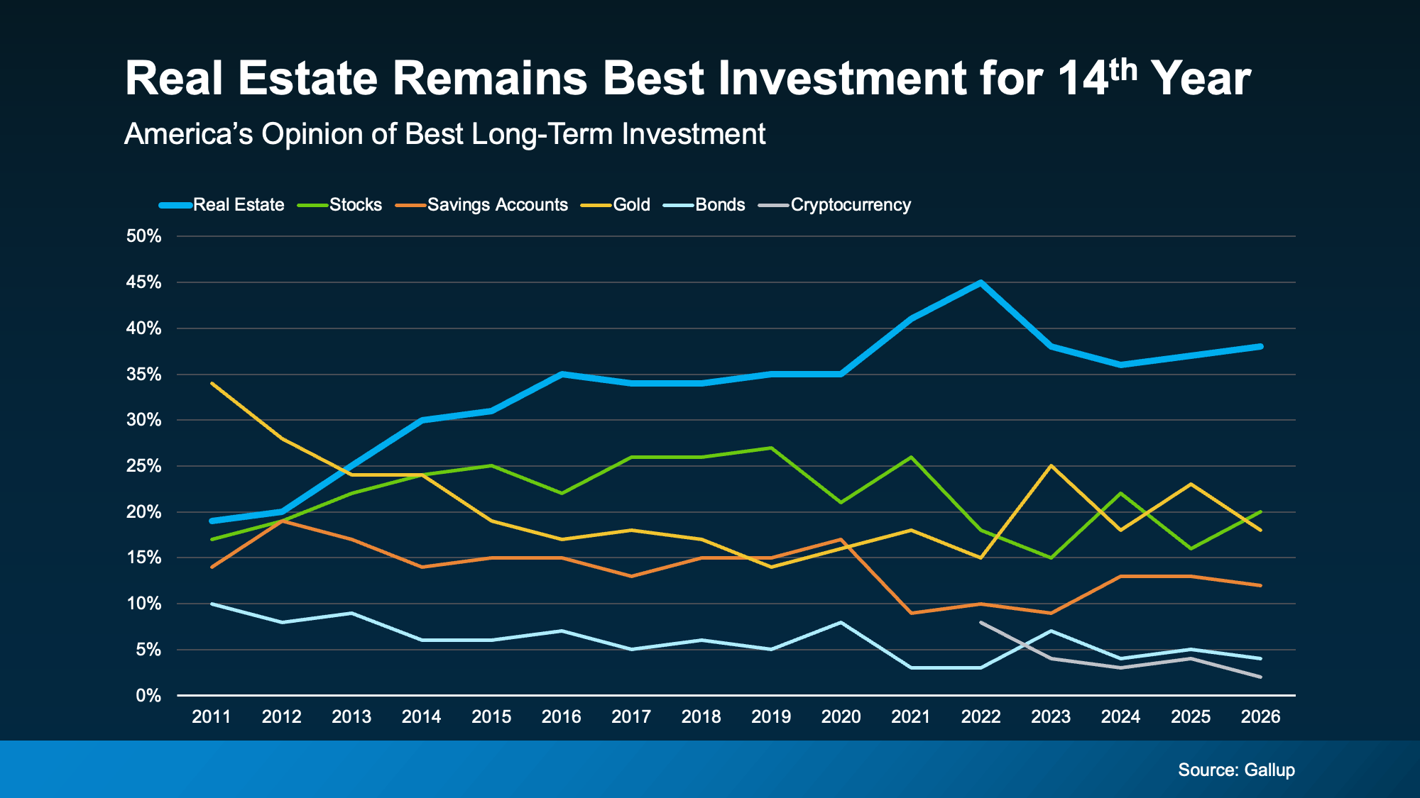 14 Years Running—Why Real Estate Is Still America’s Favorite Investment in Metro Portland & SW Washington