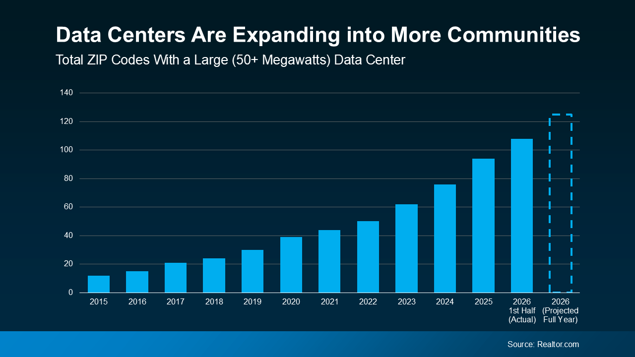 Data Centers Are Moving Closer to Homes—What Does That Mean for You in Metro Portland & SW Washington?
