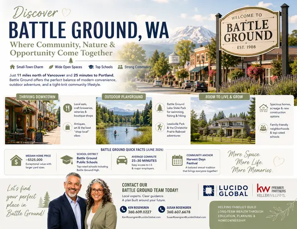 Discovering Battle Ground, WA—The Ultimate 2026 Relocation Spotlight