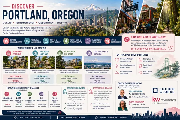 Navigating the Portland, OR Housing Market—The Summer 2026 Strategy