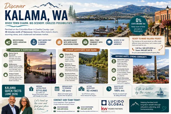 Discovering Kalama, WA—The Ultimate 2026 Relocation Spotlight