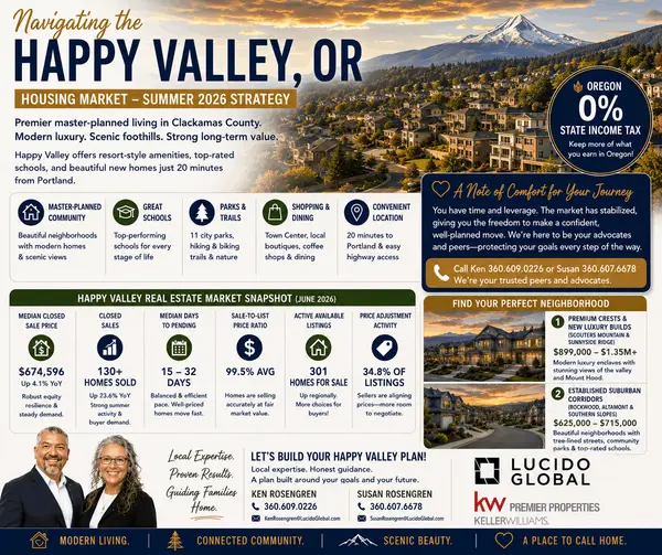 Navigating the Happy Valley, OR Housing Market—The Summer 2026 Strategy