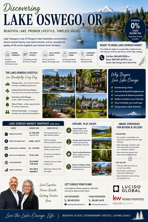 Navigating the Lake Oswego, OR Housing Market—The Summer 2026 Strategy