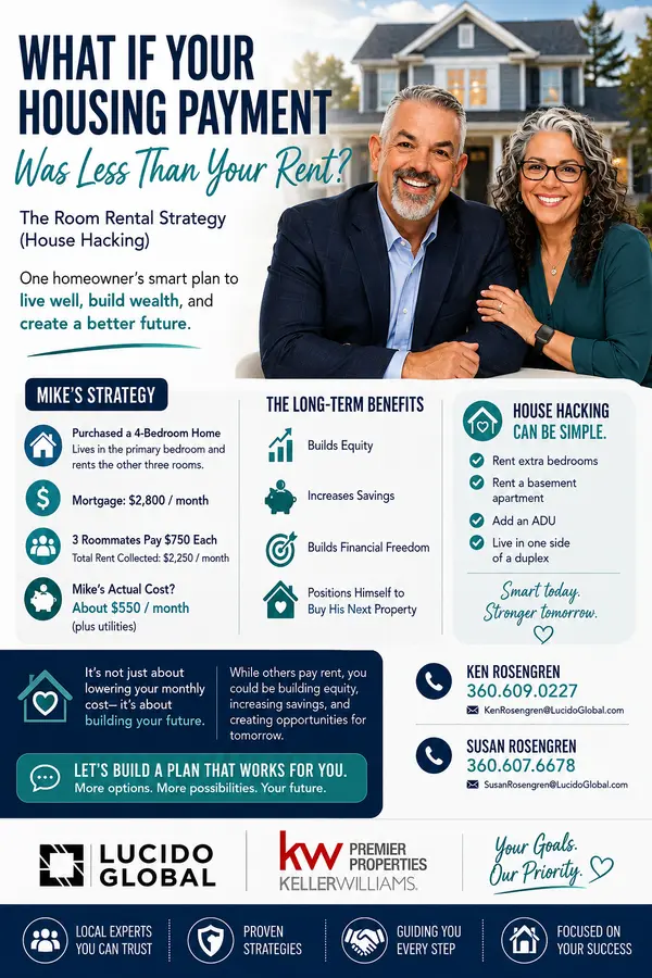 What If Your Housing Payment Was Less Than Your Rent? The PNW House Hacking Strategy