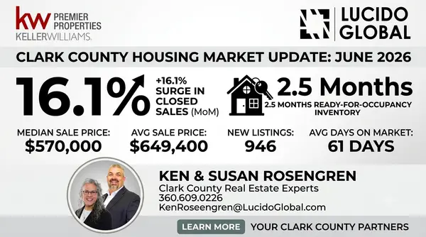 Clark County Housing Market Update: June 2026 RMLS Data & Expert Analysis