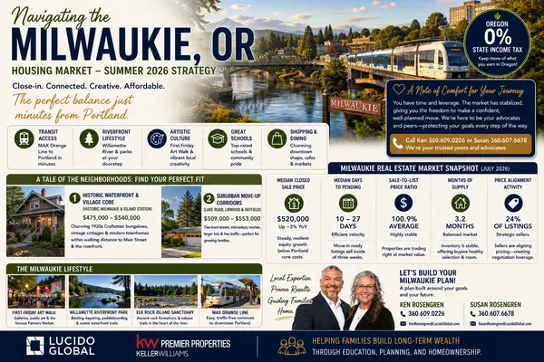 Navigating the Milwaukie, OR Housing Market—The Summer 2026 Strategy