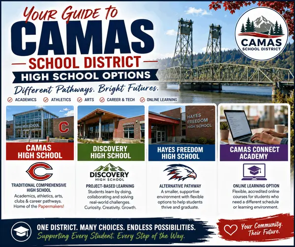 Camas School District High School Guide—Exploring Education & Community in East Clark County