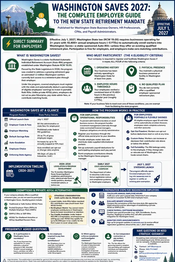 Washington Saves 2027: The Complete Employer Guide to the New State Retirement Mandate