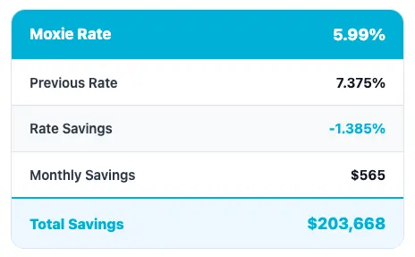 How Tim saved $565 a month without spending a dime