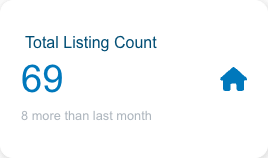 Los Feliz total Listings
