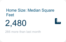 Los Feliz Median Home Size