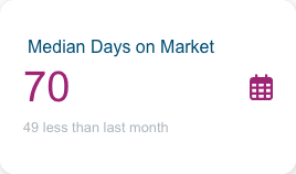 Los Feliz Median Days on Market