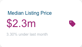Los Feliz Median Listing Price