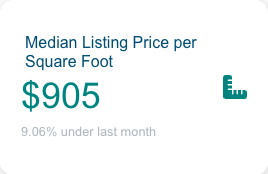 Los Feliz median listing price per square foot 