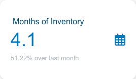Los Feliz Months of inventory