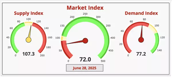 Phoenix Market Pulse: Why Buyers Have the Upper Hand Right Now