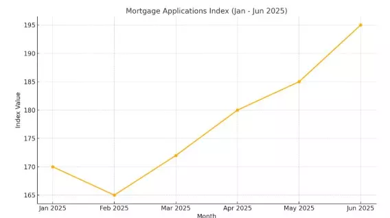 Mortgage Applications Tick Up – A Fresh Breeze for the DFW Housing Market
