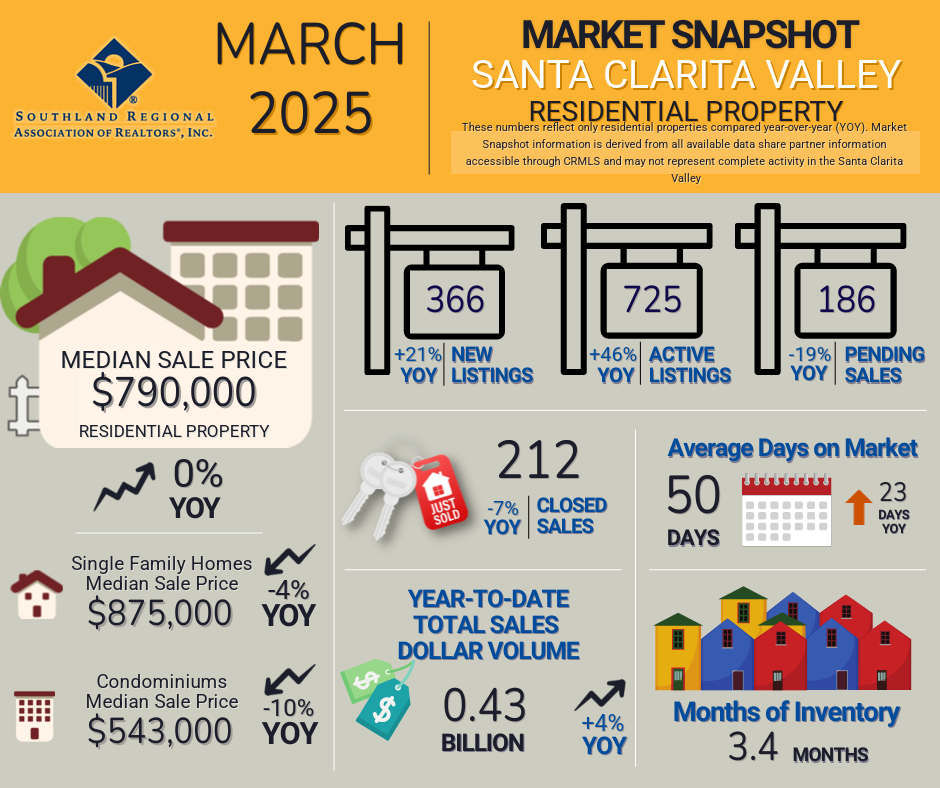 March 2025 SRAR Stats