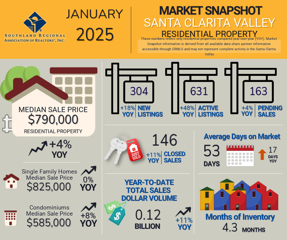 January 2025 Stats
