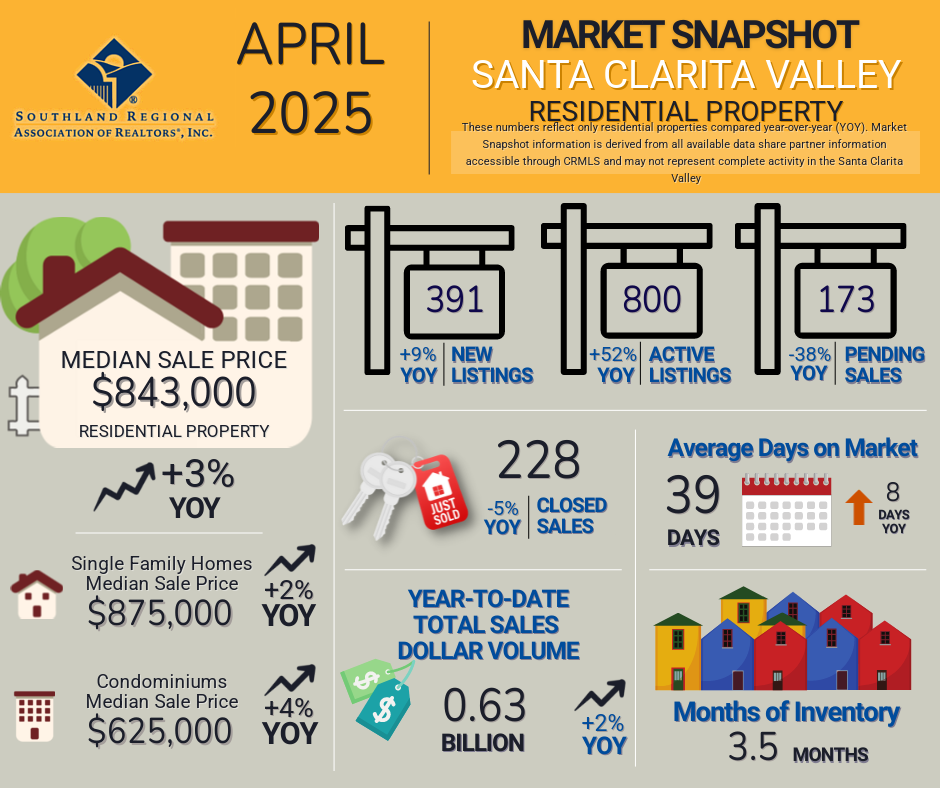 SRAR Stats April 2025