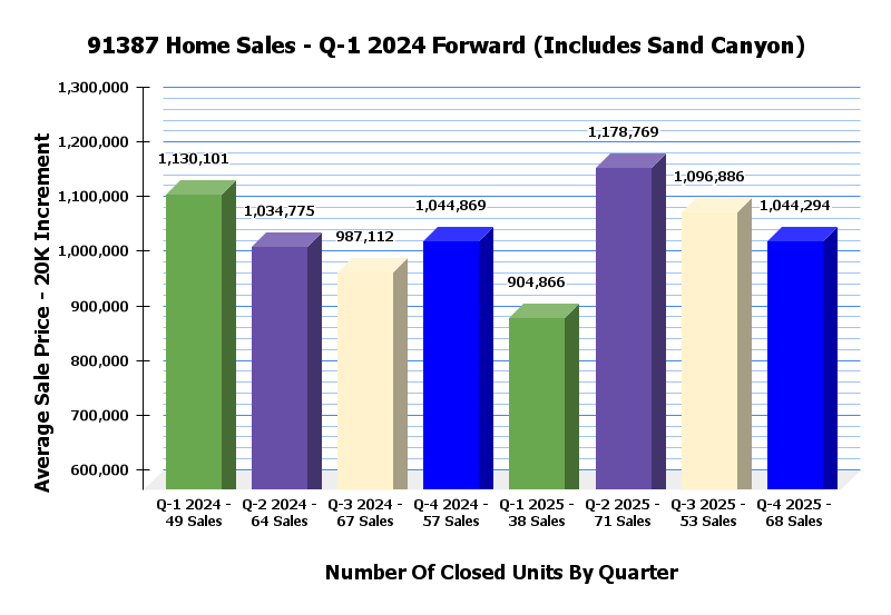 91387 Sales Stats