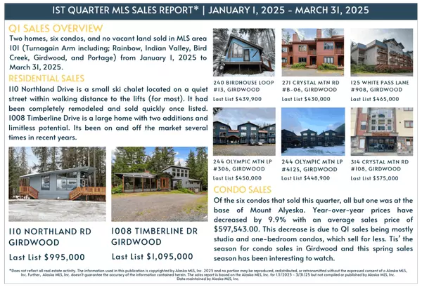 April 2025 Glacier City Newsletter 
