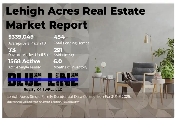 Lehigh Acres Single Family Market Update for June 2026