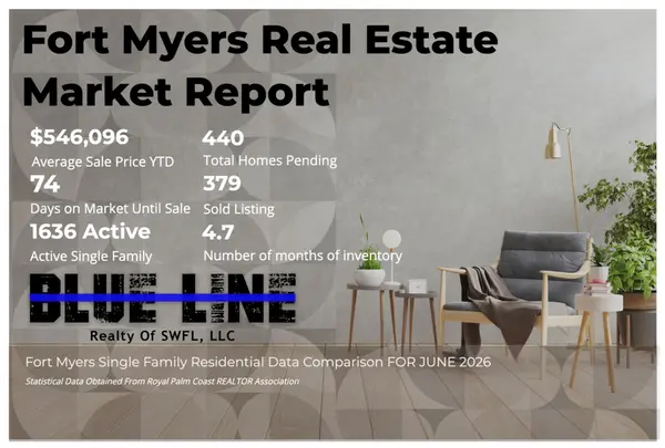 feature image of Fort Myers June 2026 Market Update