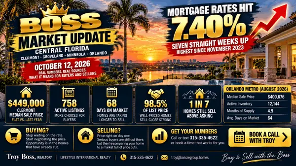 feature image of Central Florida Market Update — October 12, 2026: Seven Straight Weeks Up. Rates Hit 7.40% — Here’s the Play, Not the Panic.